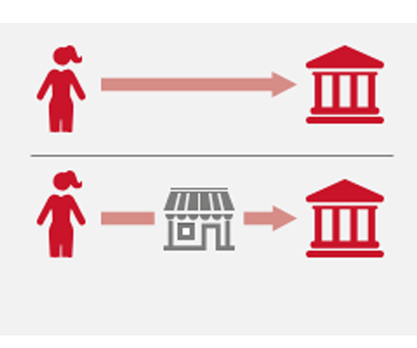Overview - Direct and Indirect Tax