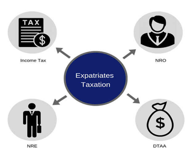 Taxation of Expats